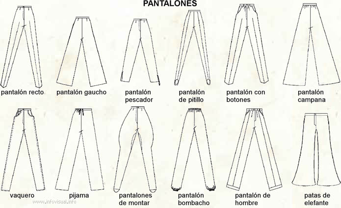 Pantalones (Diccionario visual) material educativo