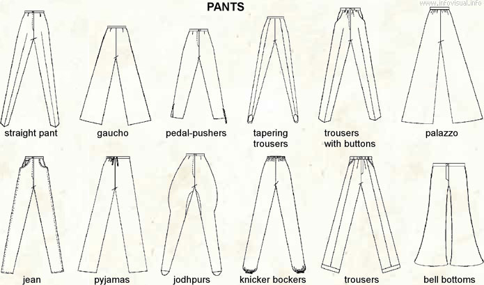 Pants (Visual Dictionary) - ProFuturo Resources