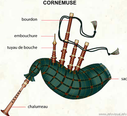 Cornemuse  About Cornemuse