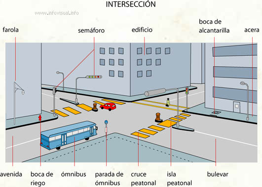 Intersección (Diccionario visual)