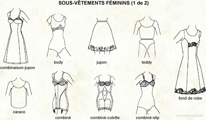 Sous v tement F minins Dictionnaire Visuel Didactalia Material Sous v tement F minins Dictionnaire Visuel Didactalia Material