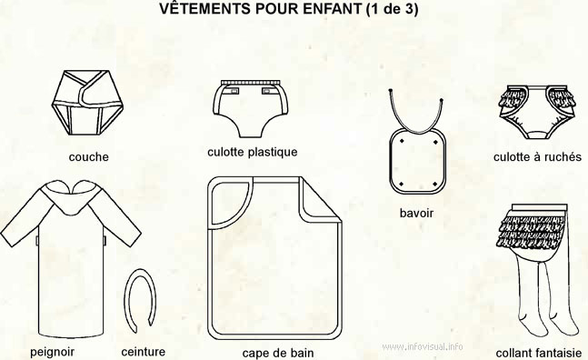 Vêtements pour enfant (Dictionnaire Visuel)