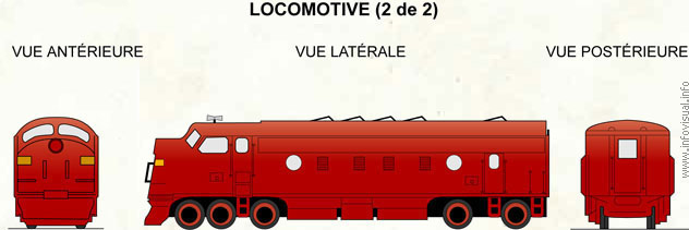 Locomotive (2 de 2) (Dictionnaire Visuel)
