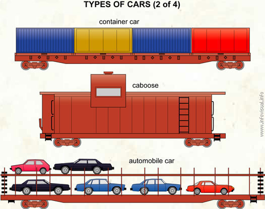 Types of cars (2 of 4)  (Visual Dictionary)