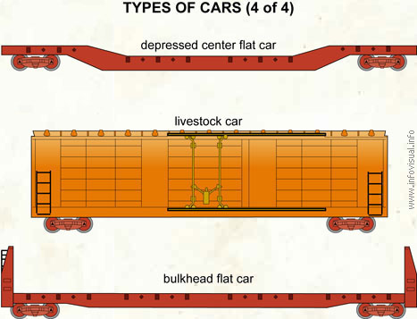 Types of cars (4 of 4)  (Visual Dictionary)