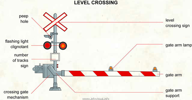 Level Crossing Visual Dictionary Ressources Profuturo