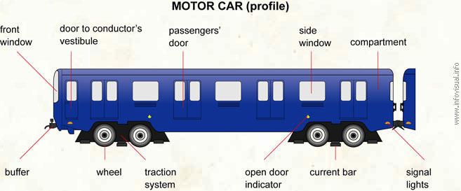 Motor car (profile)  (Visual Dictionary)