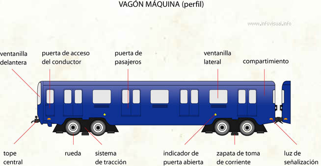 Vagón máquina (Diccionario visual)