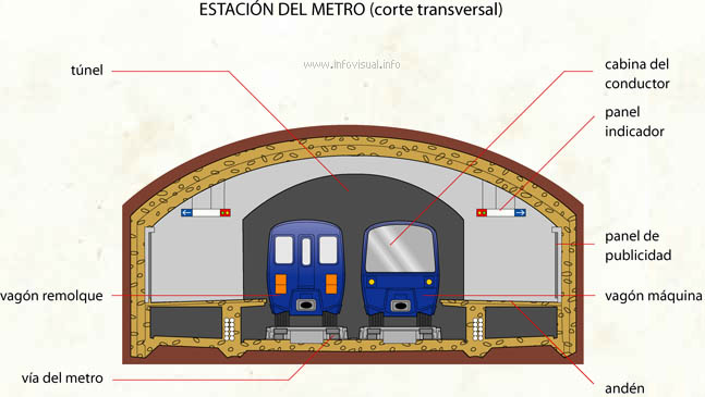 Estación del metro (Diccionario visual)