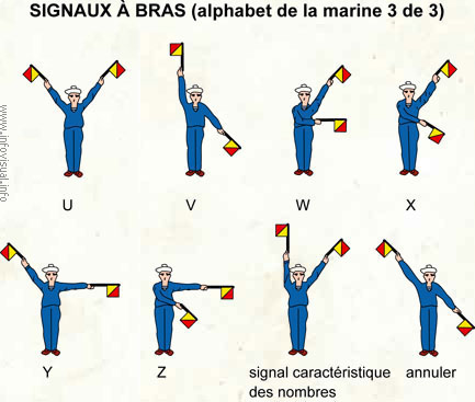 Signaux à bras (3) (Dictionnaire Visuel)