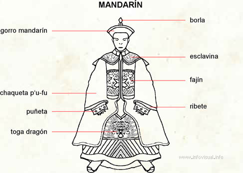 Mandarín (Diccionario visual)