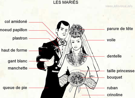 Les mariés (Dictionnaire Visuel)