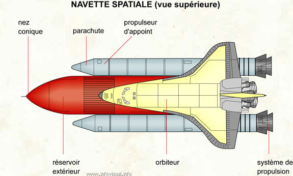 Navette spatiale (vue supérieure) (Dictionnaire Visuel)