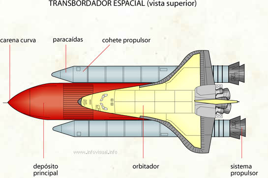 Transbordador espacial (Diccionario visual)