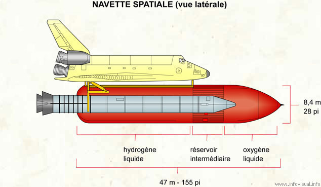 Navette spatiale (vue latérale) (Dictionnaire Visuel)